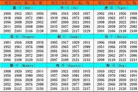 1979属什么|1979 年出生属什么生肖